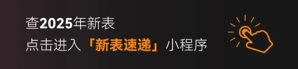 智股策略 这么多人在网上买表啊？！