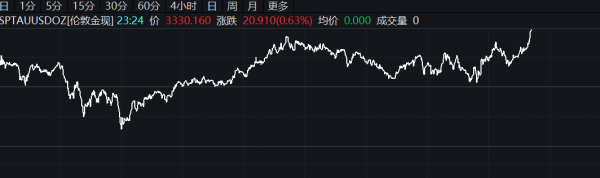 股鑫所 工业金属涨跌互现