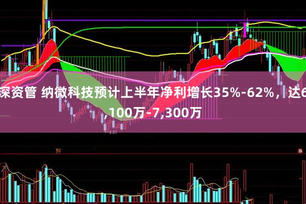 深资管 纳微科技预计上半年净利增长35%-62%，达6,100万-7,300万