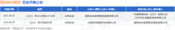 尚红网 国网综合能源作为原告/上诉人的1起涉及合同纠纷的诉讼将于2025年8月5日开庭