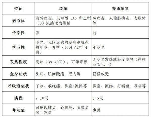 富盈网 毒株与去年不同，流感季或提前！防护要趁早！