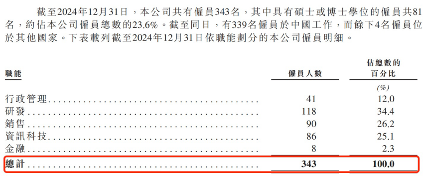 图 / 五一视界招股书