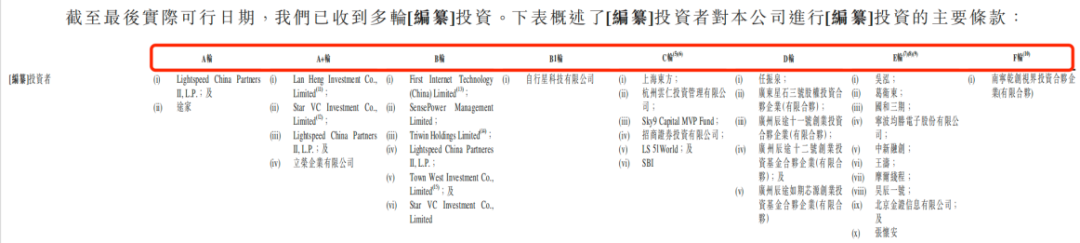 图 / 五一视界招股书