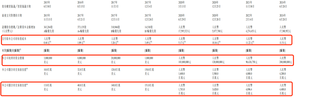图 / 五一视界招股书